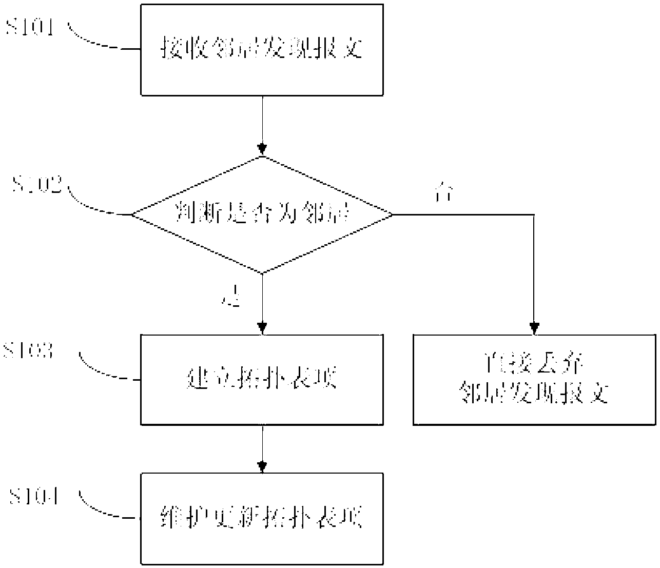 Topology discovery method and topology discovery system