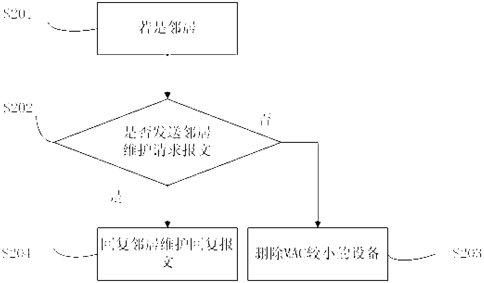 Topology discovery method and topology discovery system