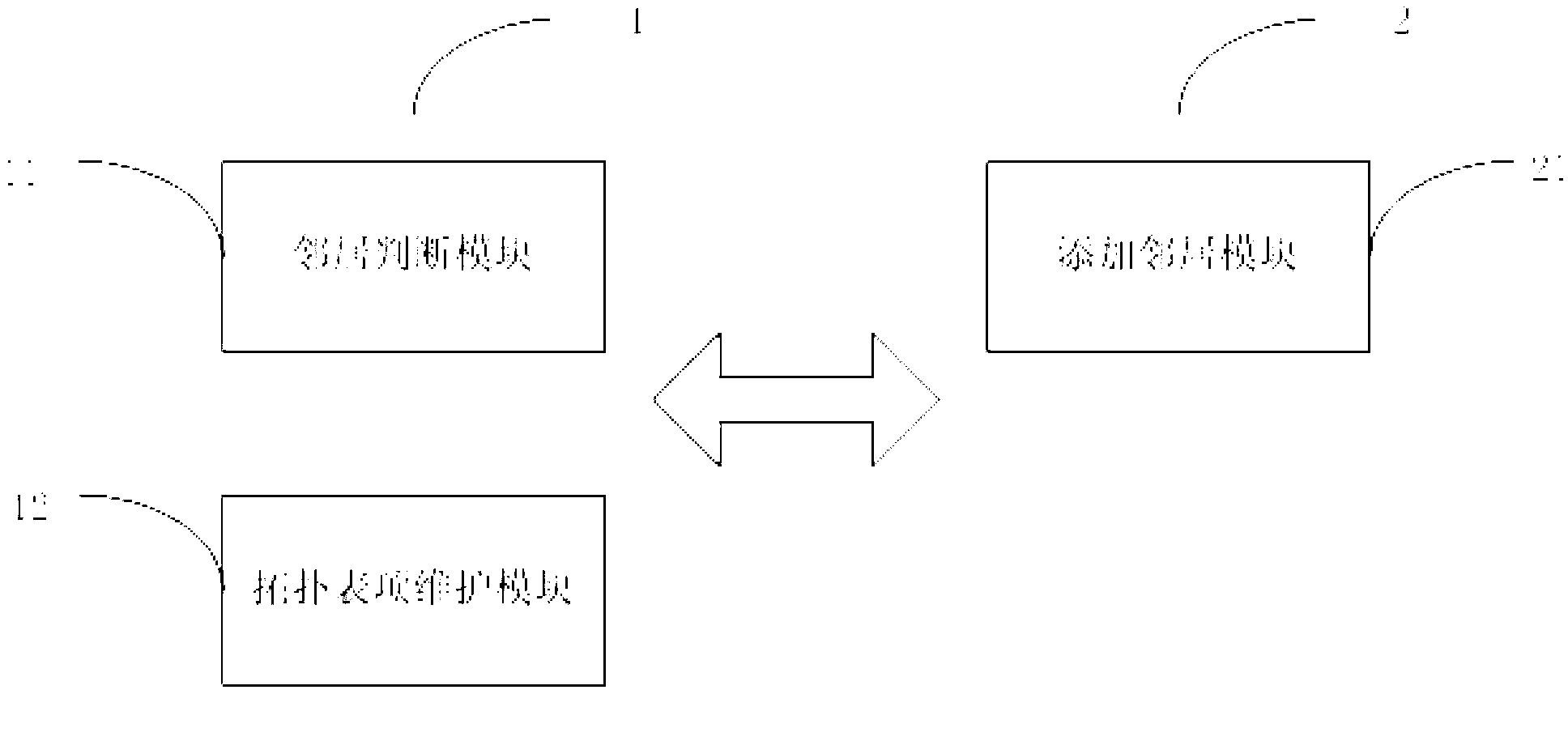 Topology discovery method and topology discovery system