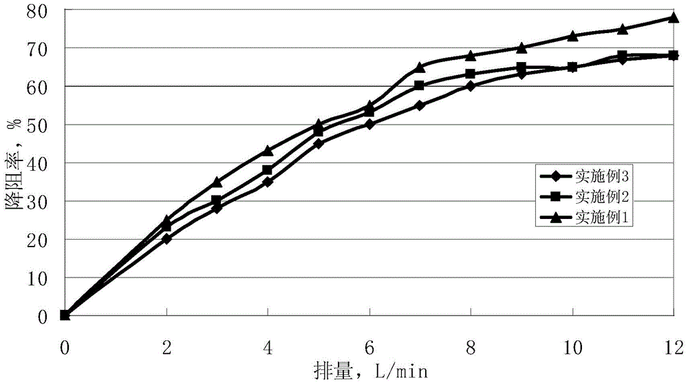 Fiber-reactive aqueous fracturing fluid for compact reservoir transformation, and use method thereof