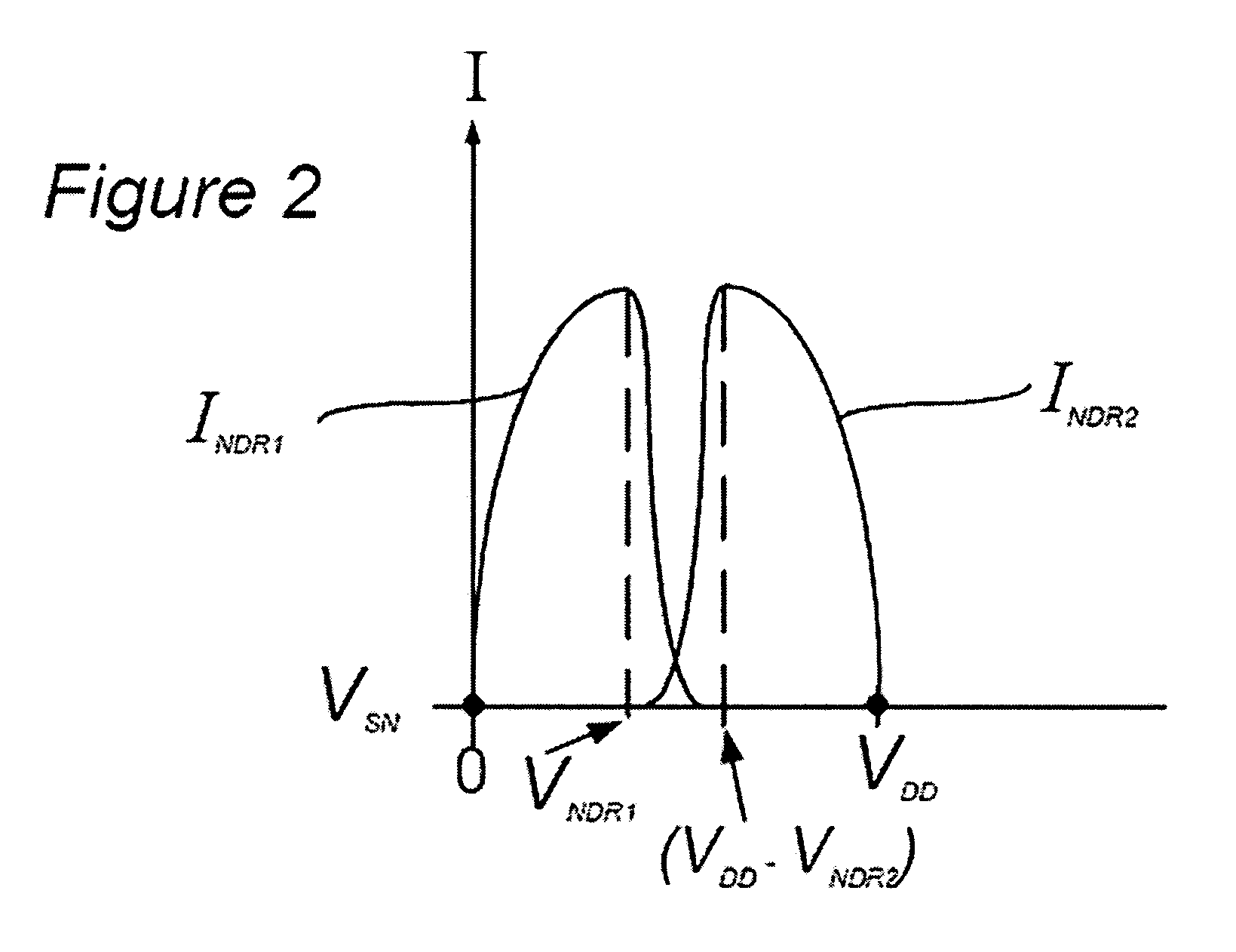 Variable voltage supply bias and methods for negative differential resistance (NDR) based memory device