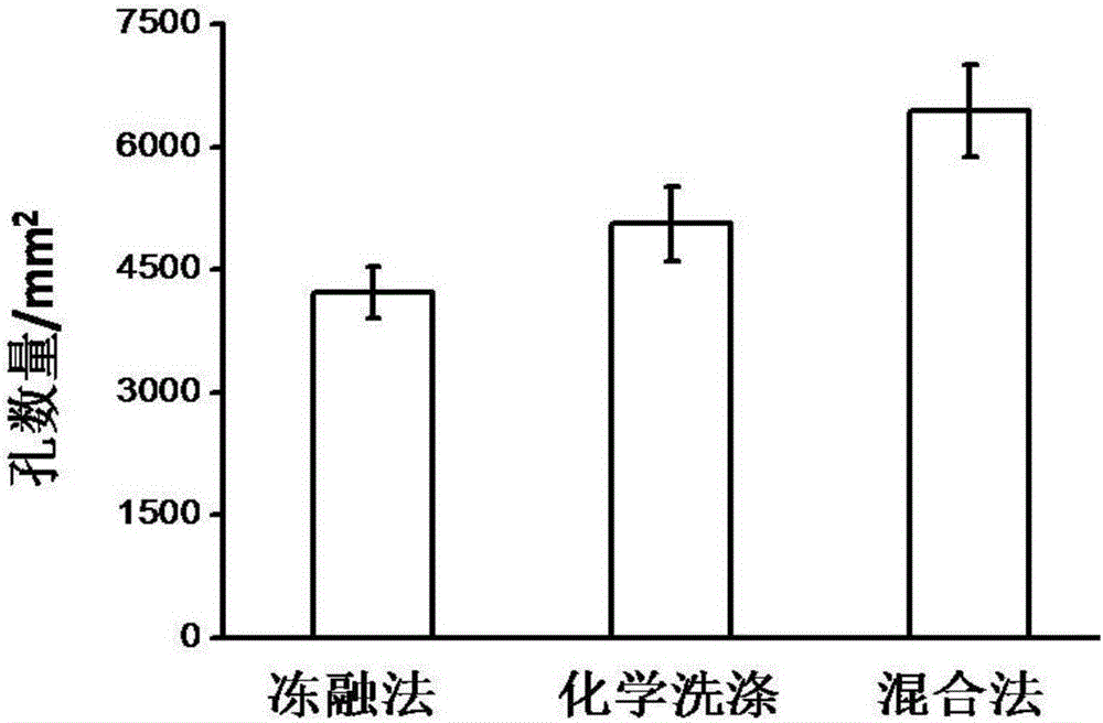 Nerve graft preparing method and product of nerve graft