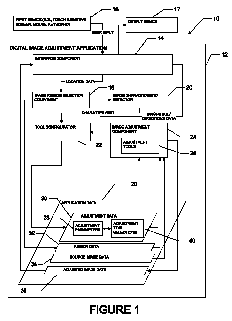 Multi-behavior image correction tool