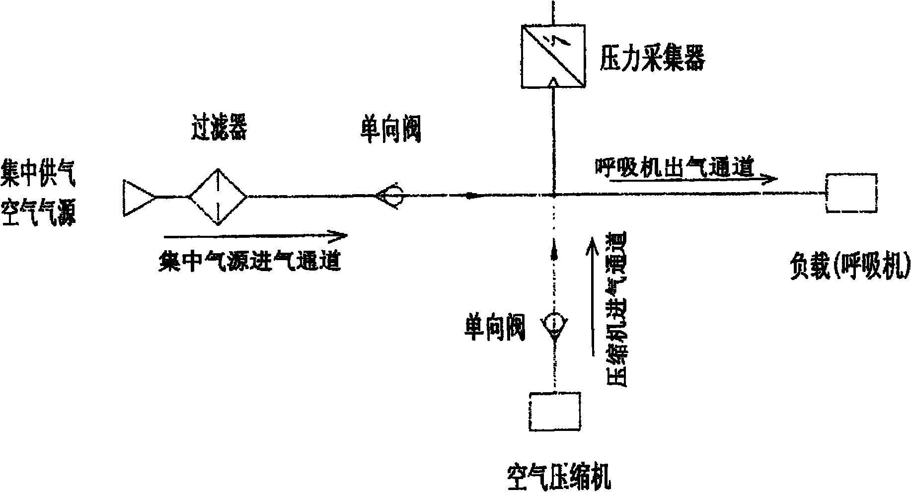 Automatic gas source switching device