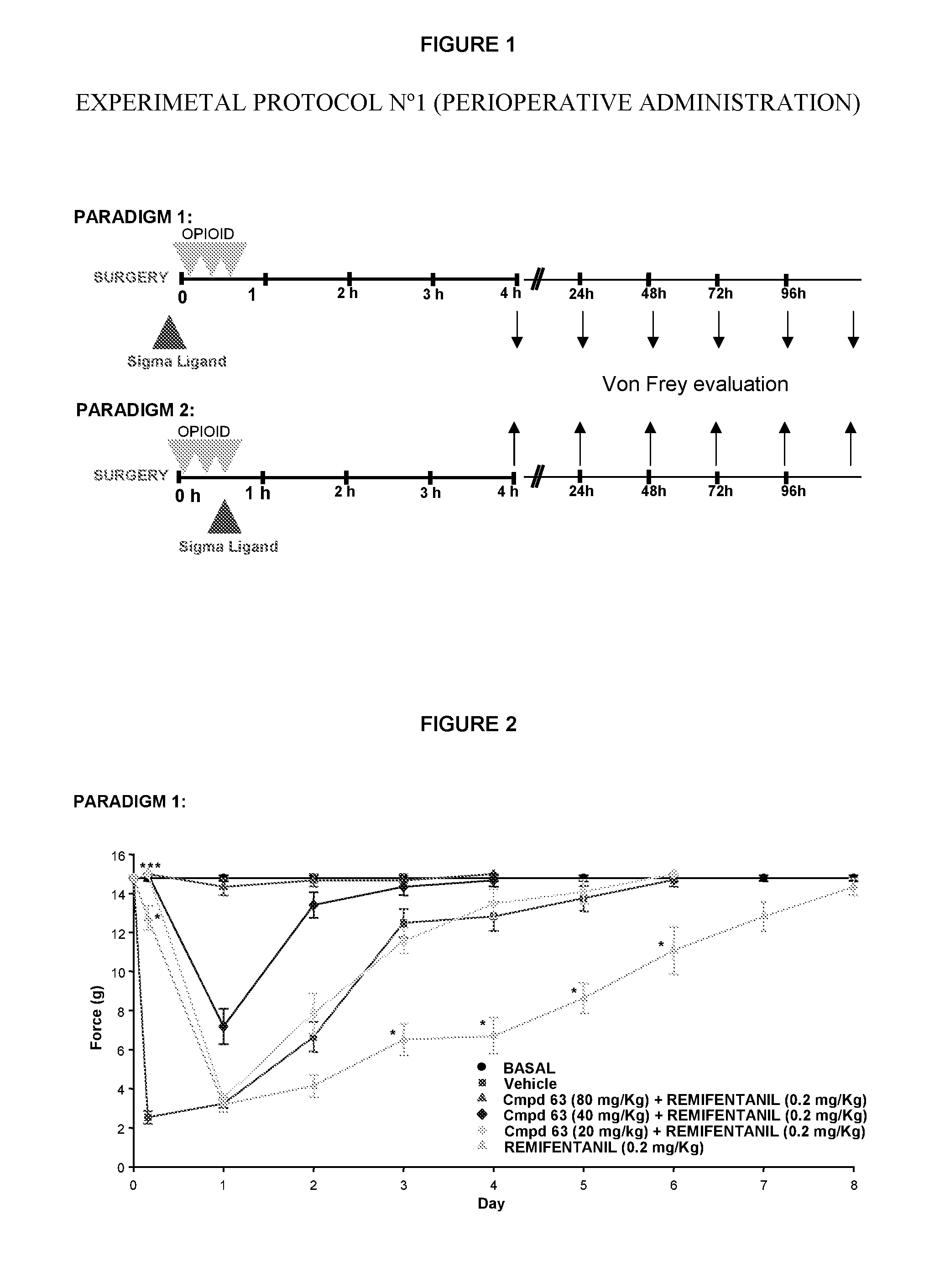 Use of sigma ligands in opioid-induced hyperalgesia