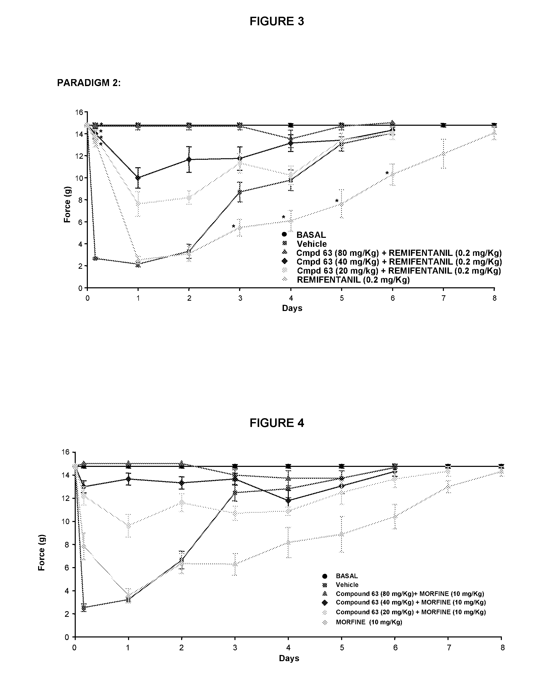 Use of sigma ligands in opioid-induced hyperalgesia