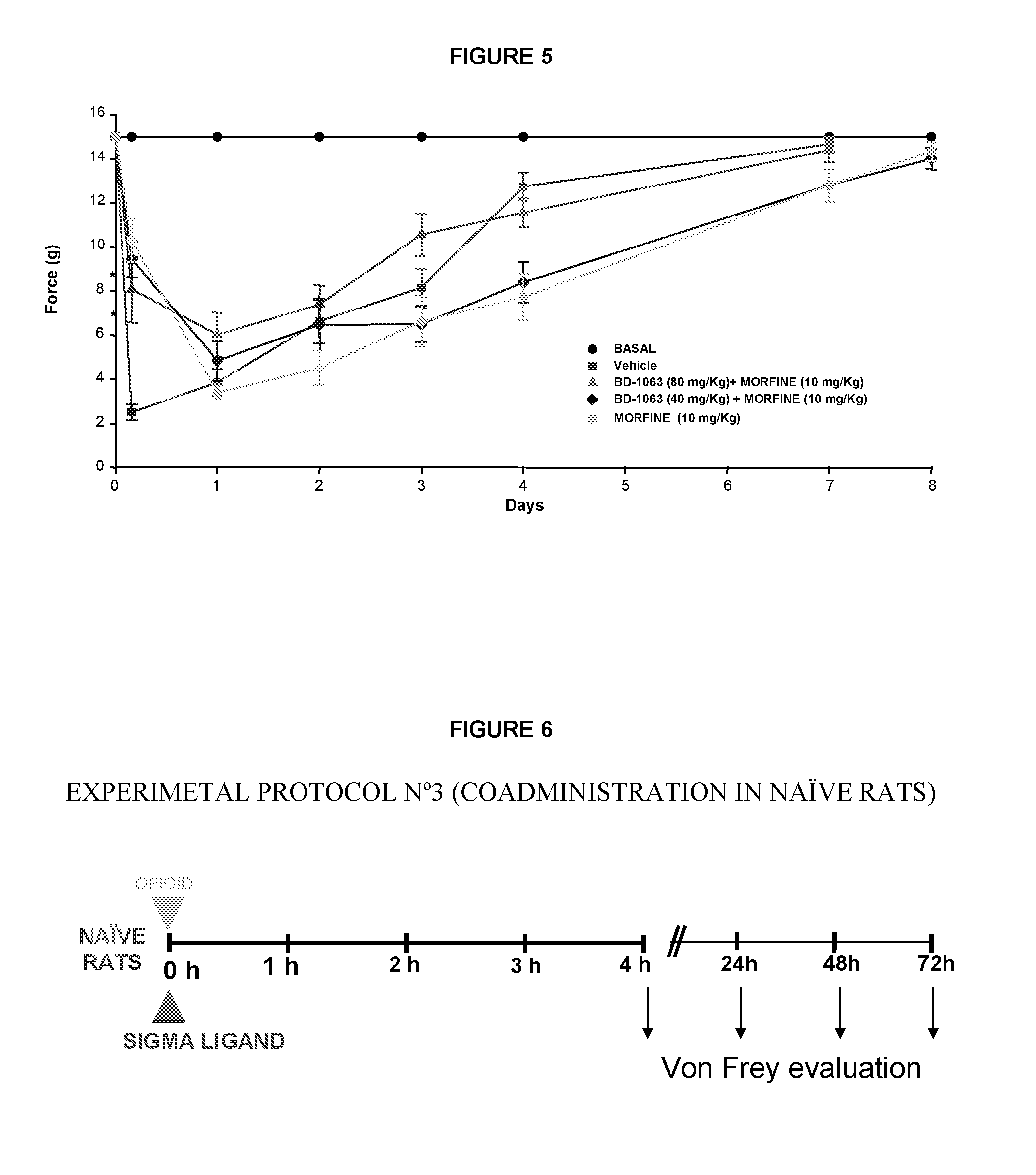 Use of sigma ligands in opioid-induced hyperalgesia