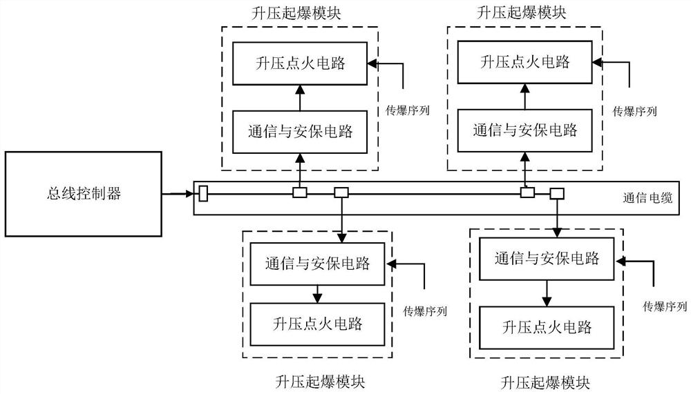 Long-distance multi-channel boosting detonation device