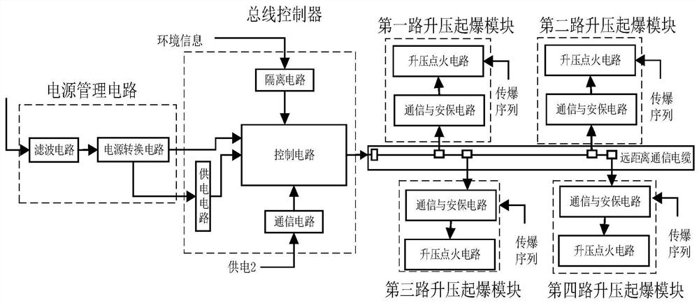 Long-distance multi-channel boosting detonation device