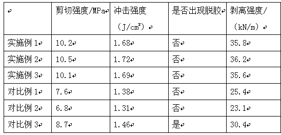 Oil filter adhesive