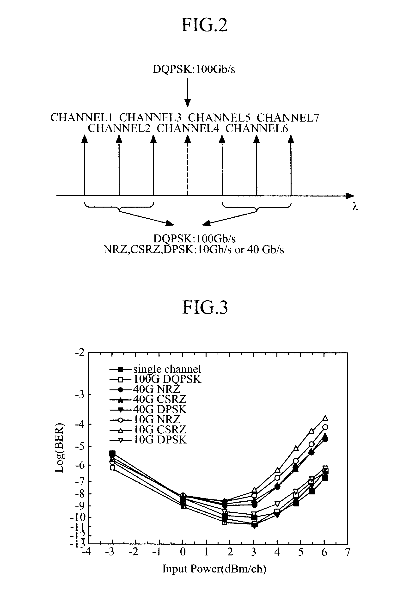 Channel assignment method and apparatus for wavelength-division-multiplexed transmission system