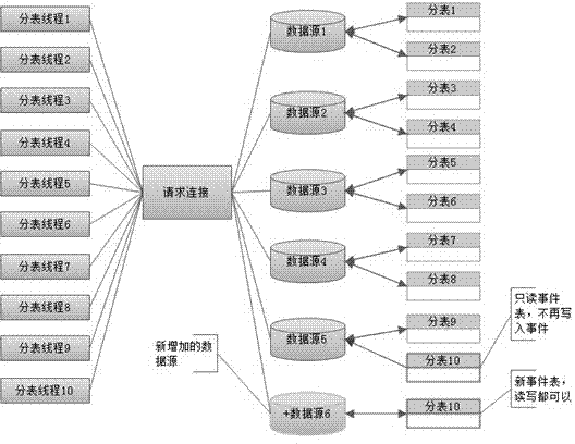 Distributed device log collection method