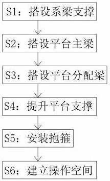 In-water old bridge cover beam demolition platform erecting method