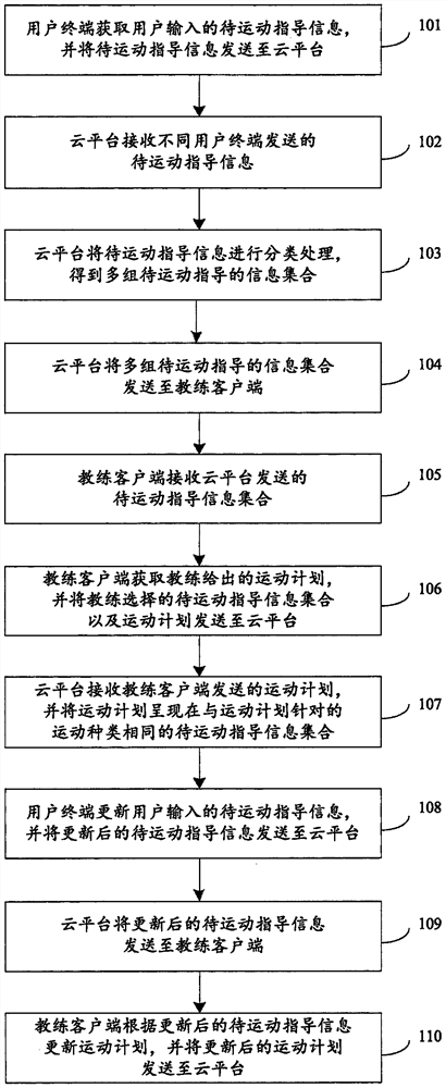 Group motion guidance method and system