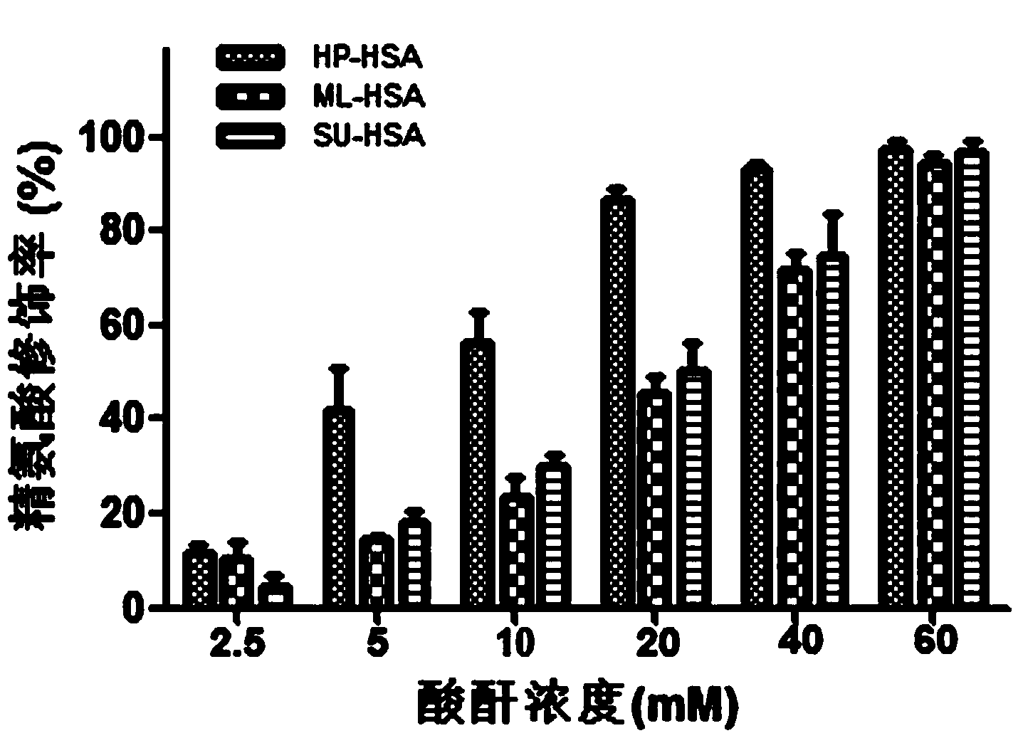 Biological preparation for preventing and controlling human respiratory syncytial virus infection and preparation method