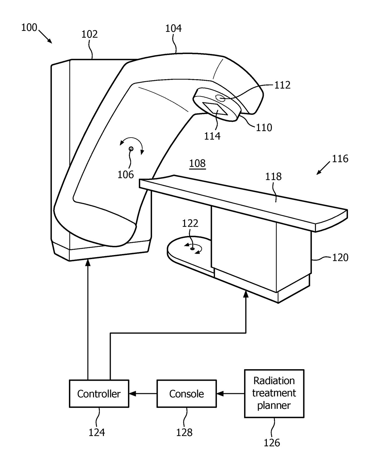 Volumetric modulated arc therapy (VMAT) with non-coplanar trajectories