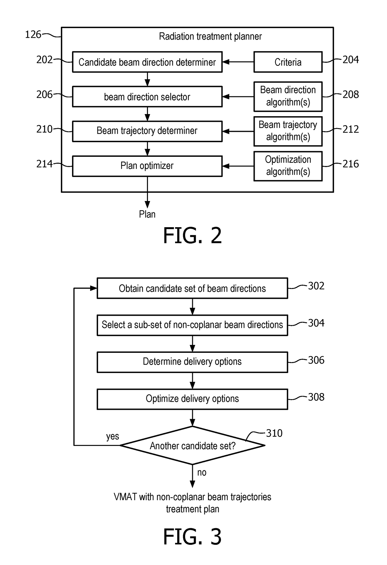 Volumetric modulated arc therapy (VMAT) with non-coplanar trajectories