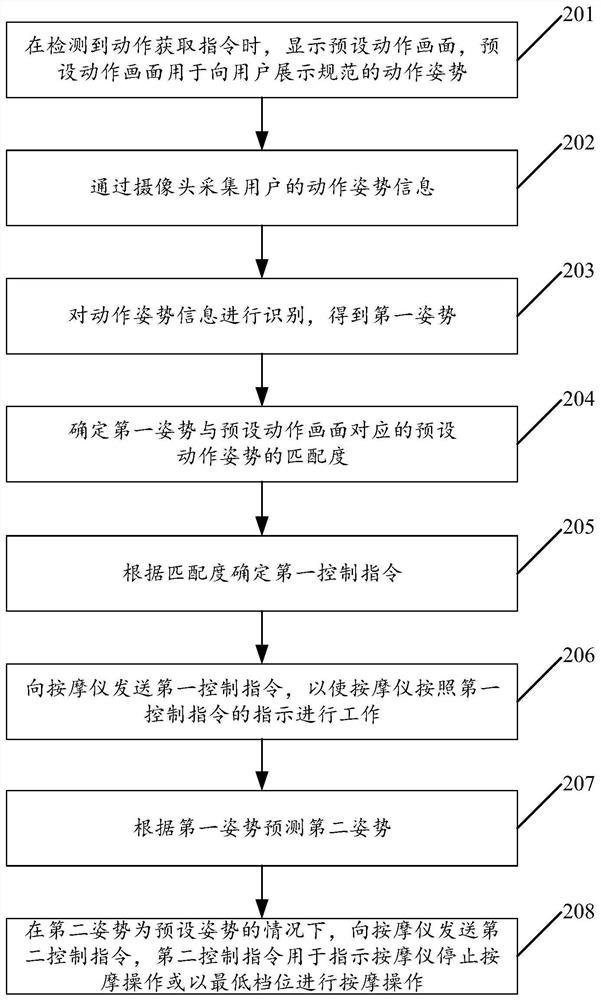 Massager control method, terminal equipment and computer readable storage medium