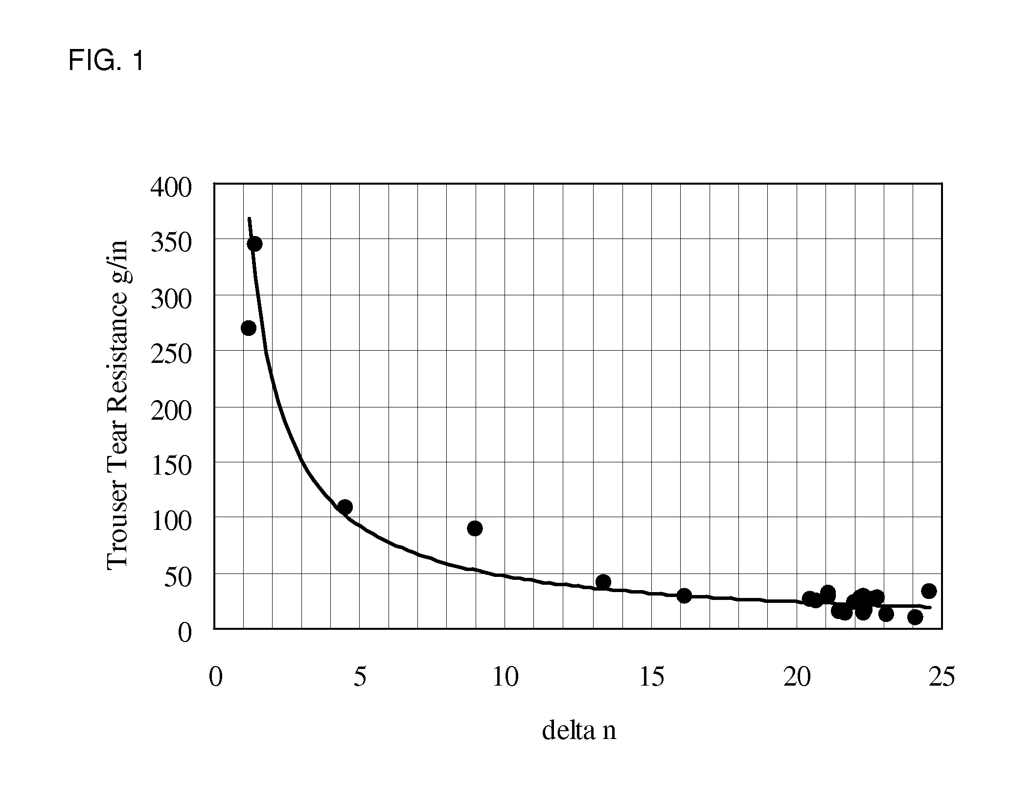 Heat sealable monoaxially oriented propylene-based film with directional tear