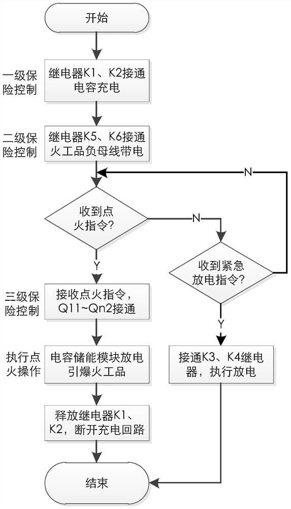 An ignition device suitable for simultaneous ignition of multi-channel pyrotechnic products