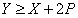 Terahertz spectrograph and terahertz transceiver probe