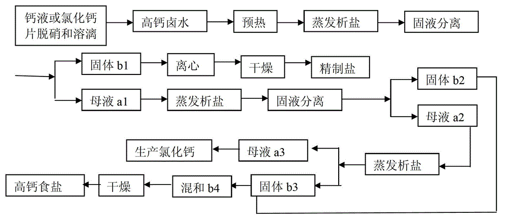 High-calcium edible salt produced by calcium-containing mirabilite-type mineral halide and producing method thereof