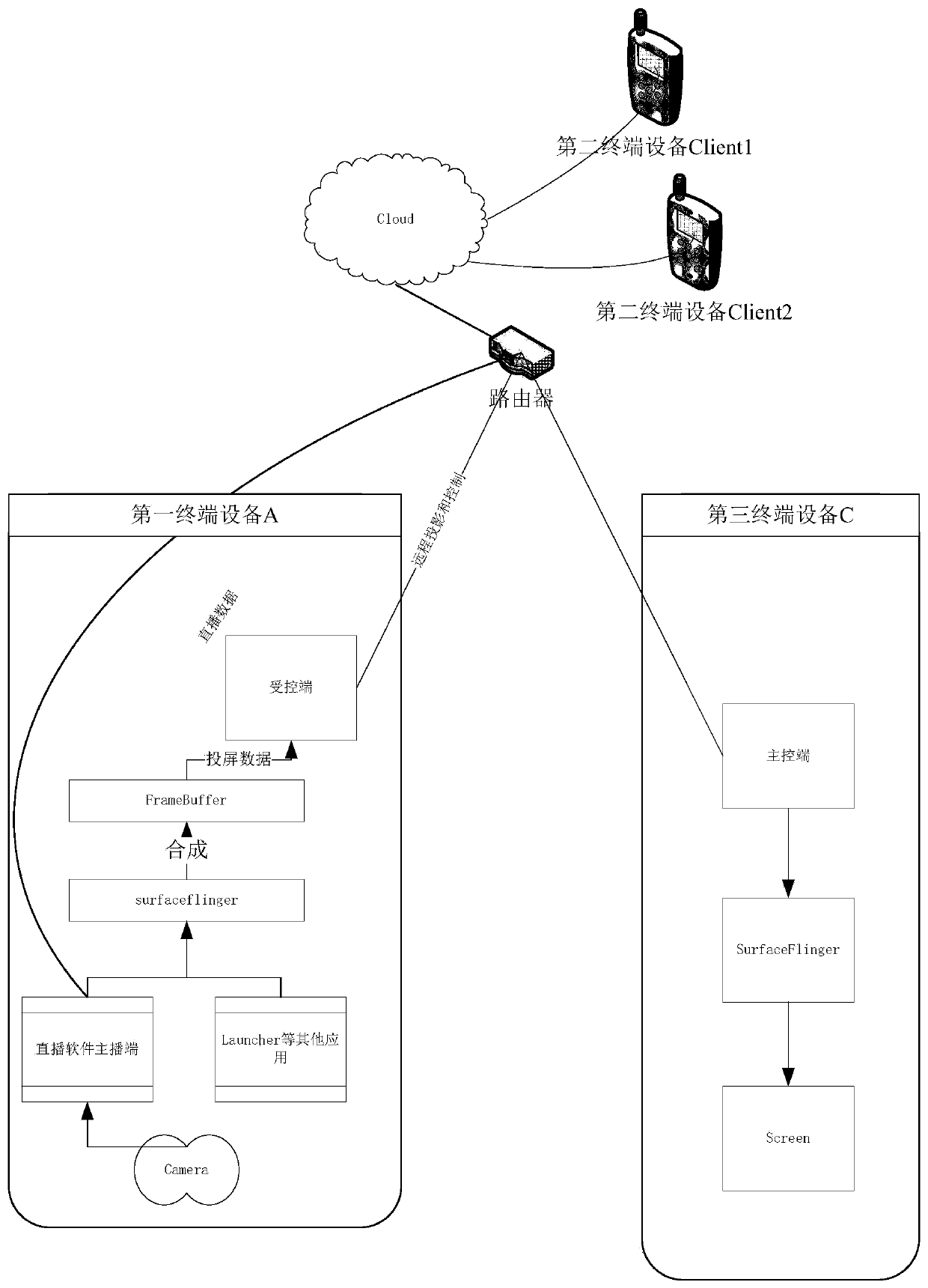 A live broadcast method and live broadcast device based on remote desktop