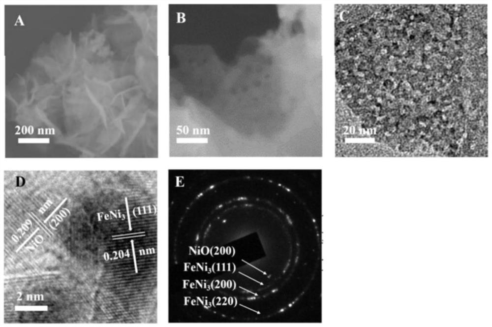 Two-dimensional FeNi3/NiFe-MMOs heterostructure material and preparation method and application thereof