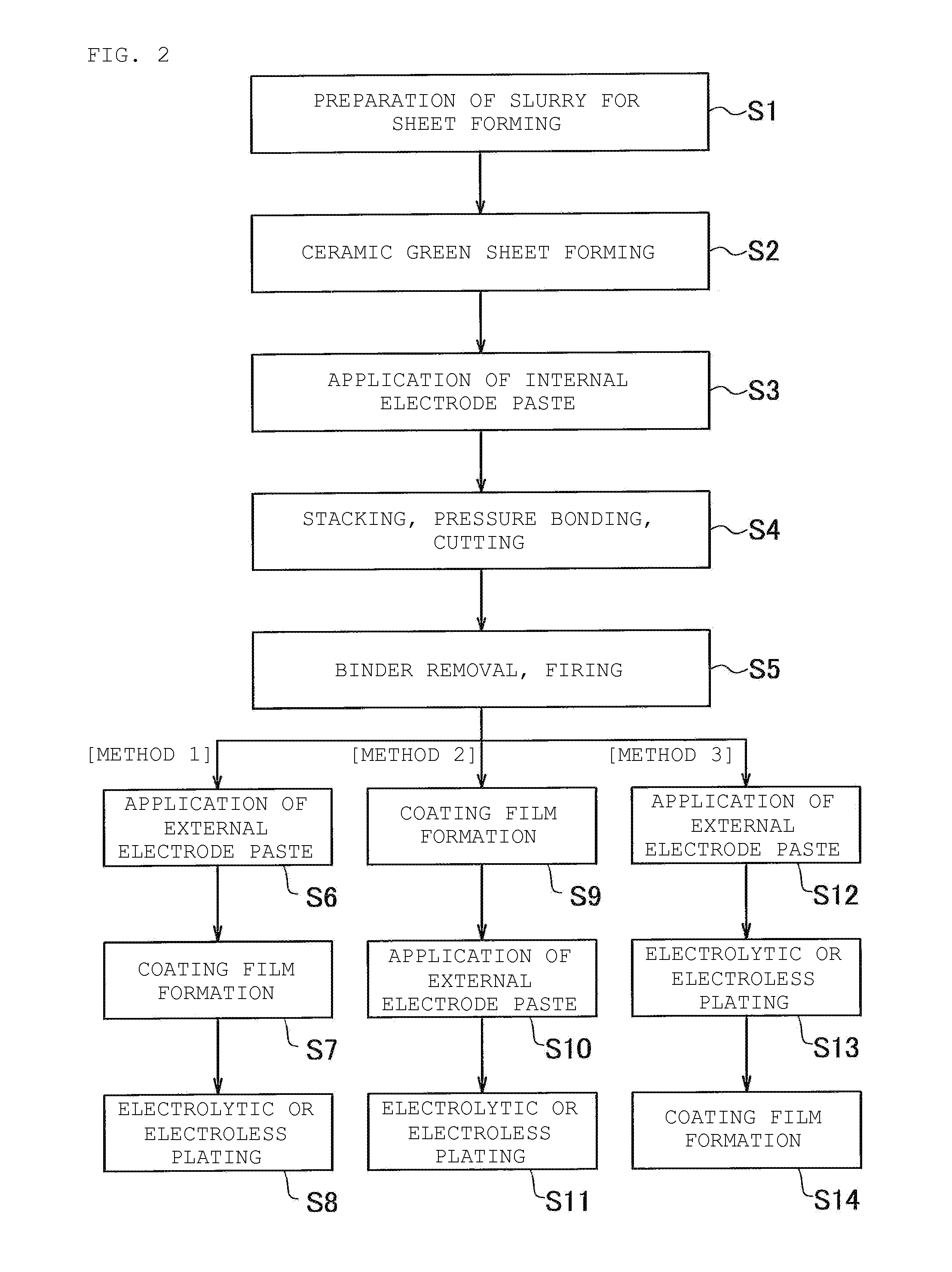 Ceramic electronic component and manufacturing method therefor