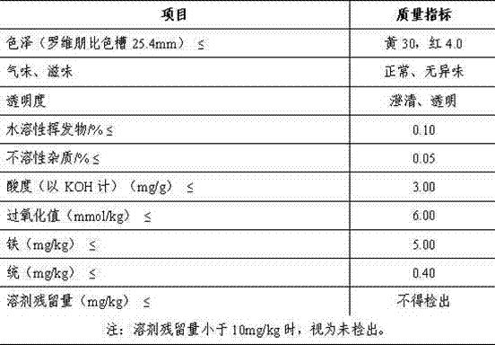 Walnut oil production method