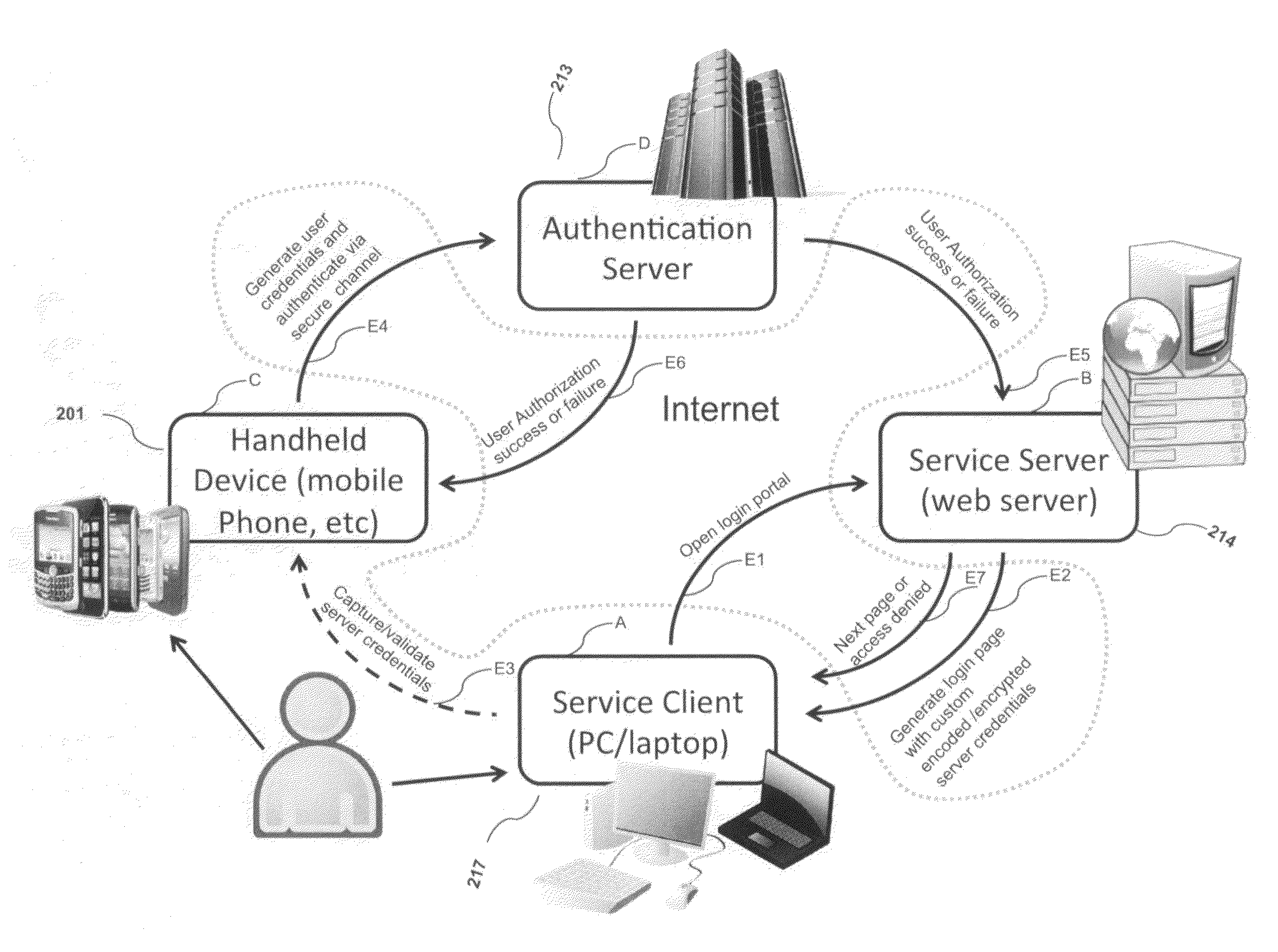 System, design and process for strong authentication using bidirectional OTP and out-of-band multichannel authentication