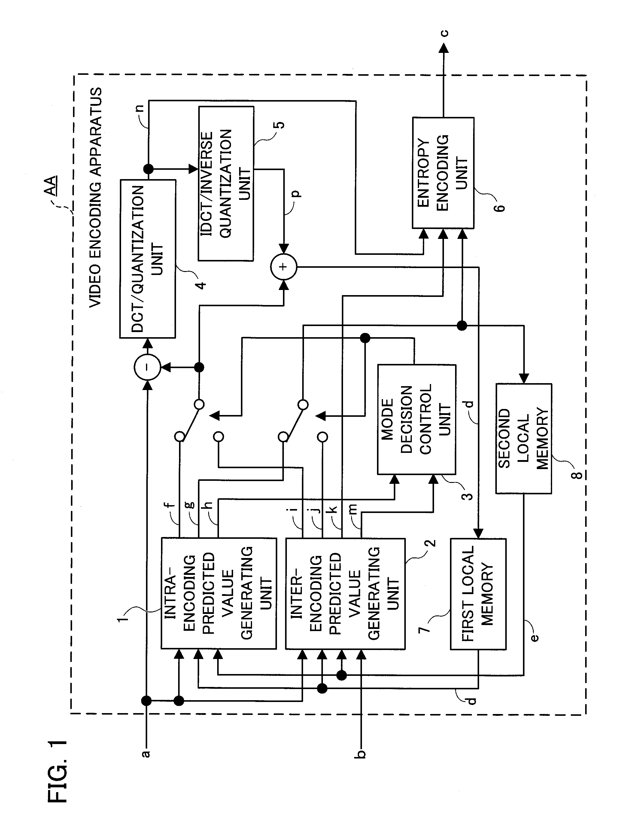 Video encoding apparatus and video decoding apparatus