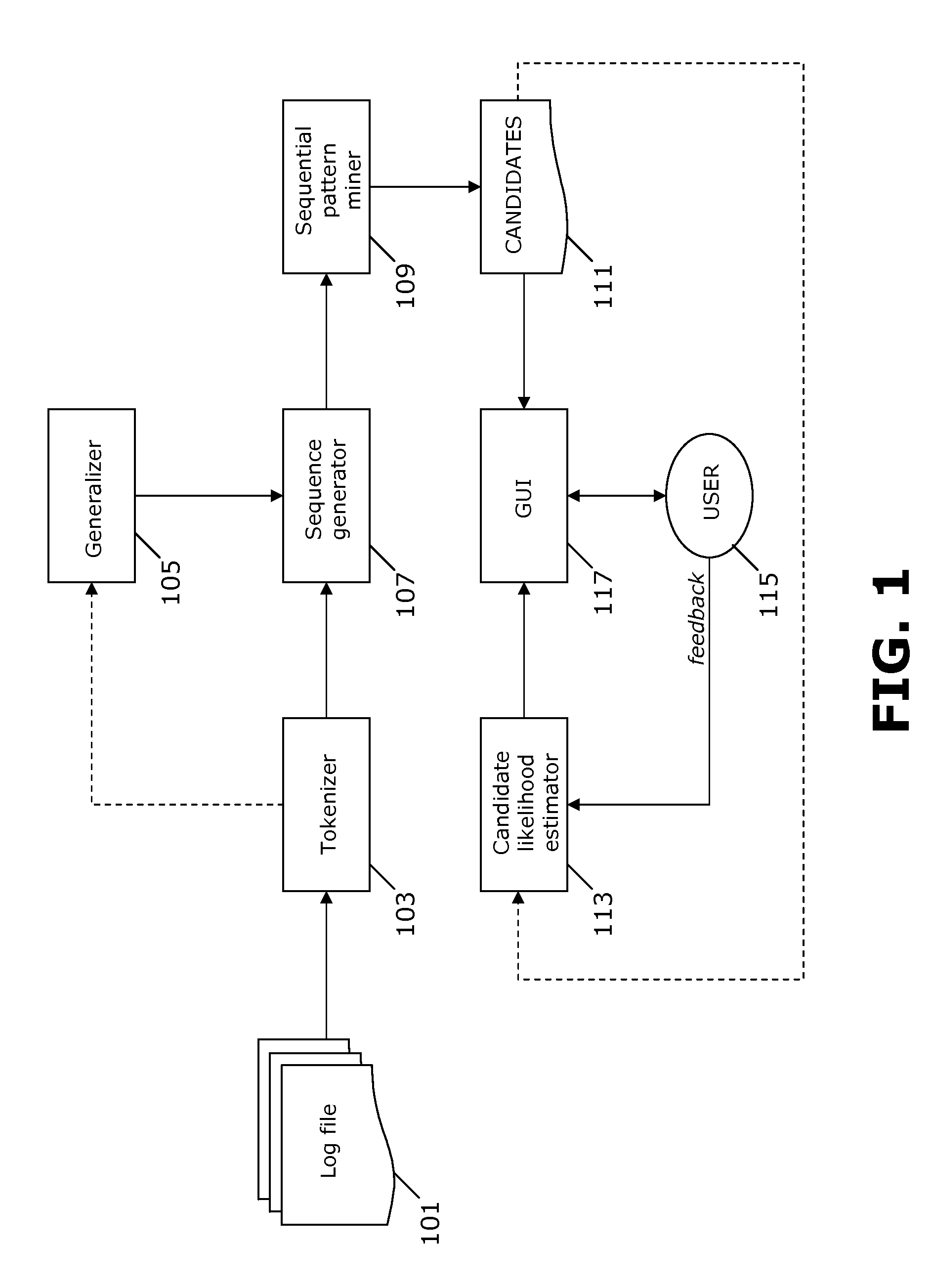 Automatic log record segmentation