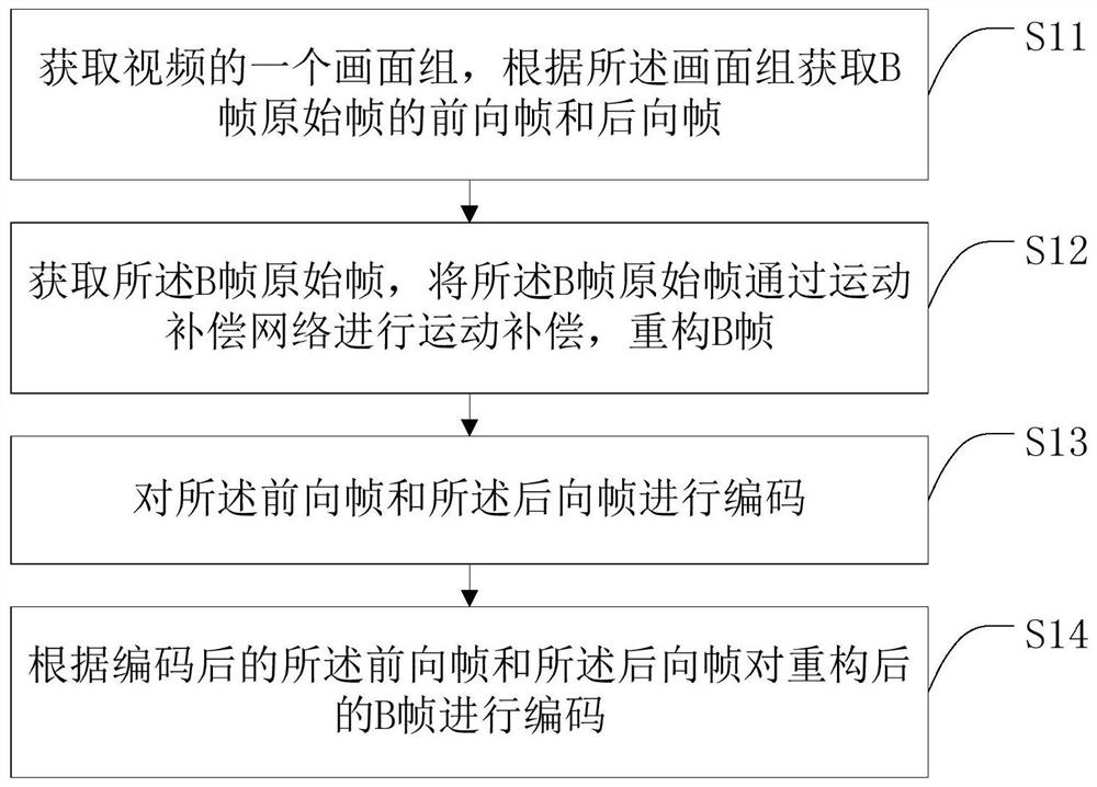 Video compression method, video decompression method, intelligent terminal and storage medium