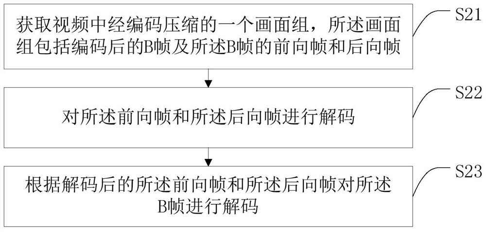 Video compression method, video decompression method, intelligent terminal and storage medium