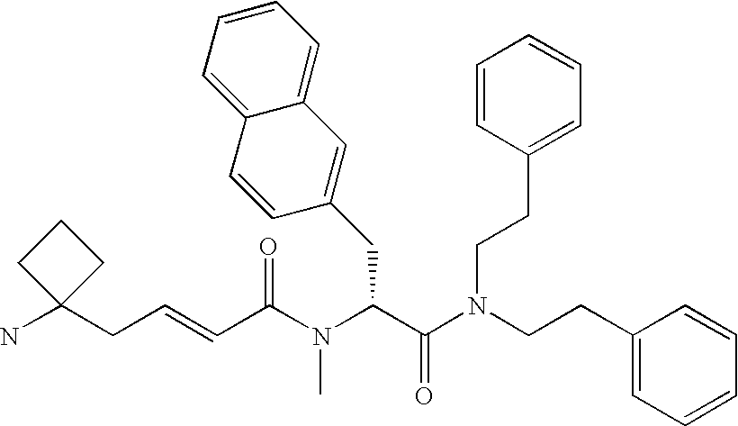 Use of Ghrelin Antagonists to the Treatment of Certain CNS Diseases