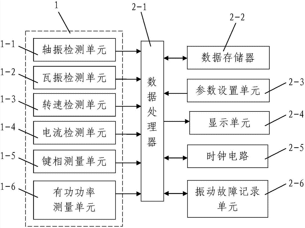 A Vibration Fault Diagnosis Method for Turbine Generator Based on Forward Reasoning