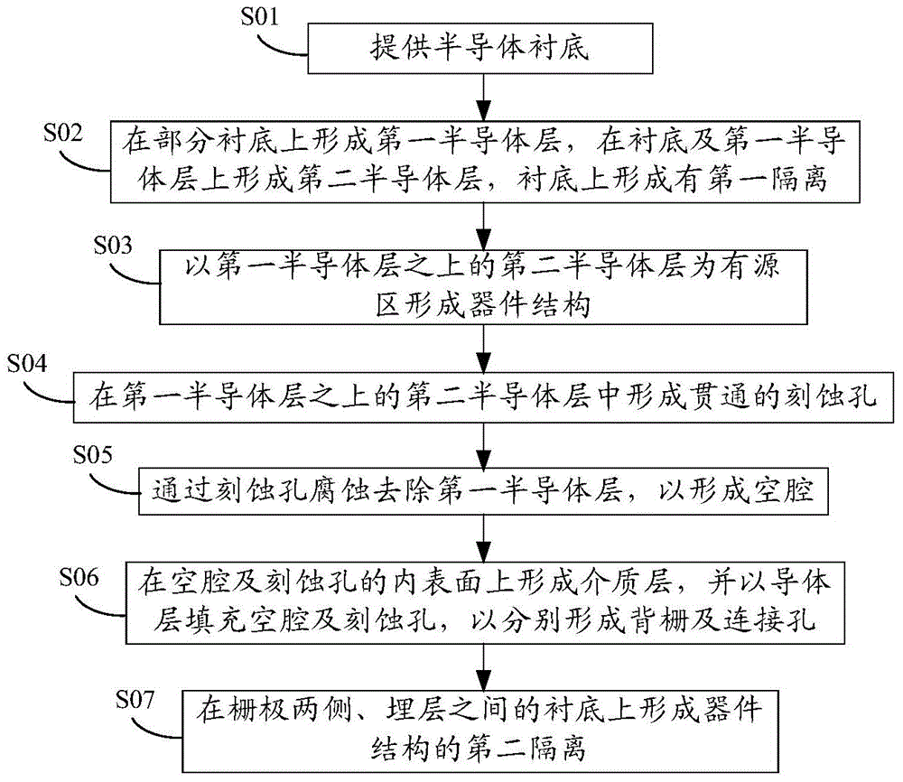 Semiconductor device and method for manufacturing same