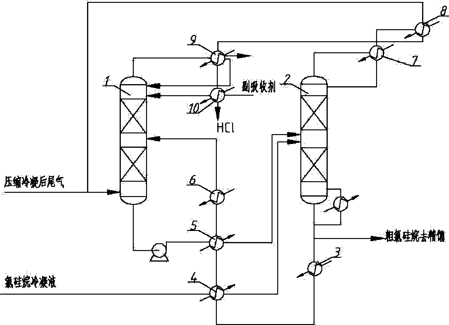 Green and environment-friendly recycling method of trichlorosilane tail gas