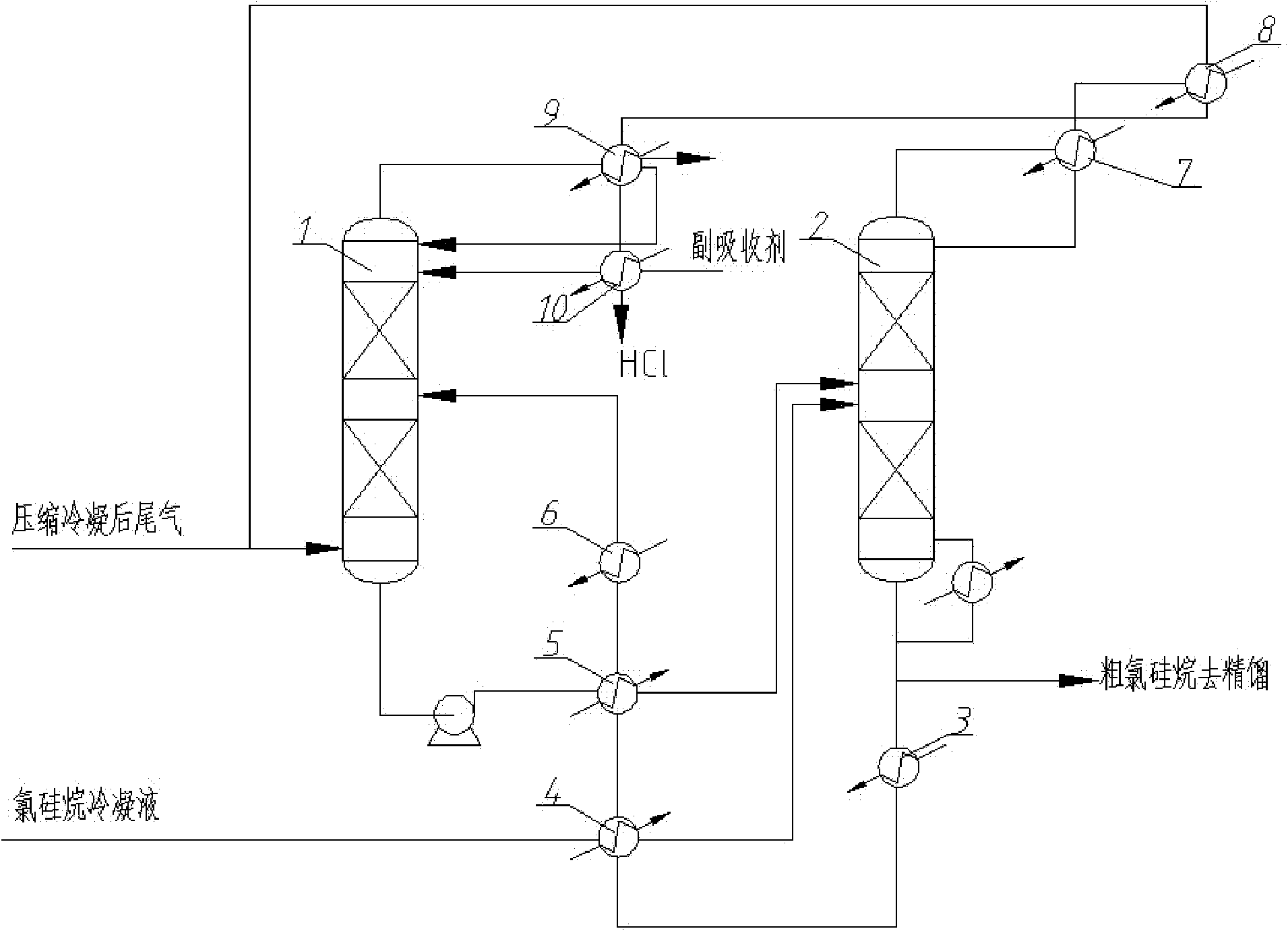 Green and environment-friendly recycling method of trichlorosilane tail gas