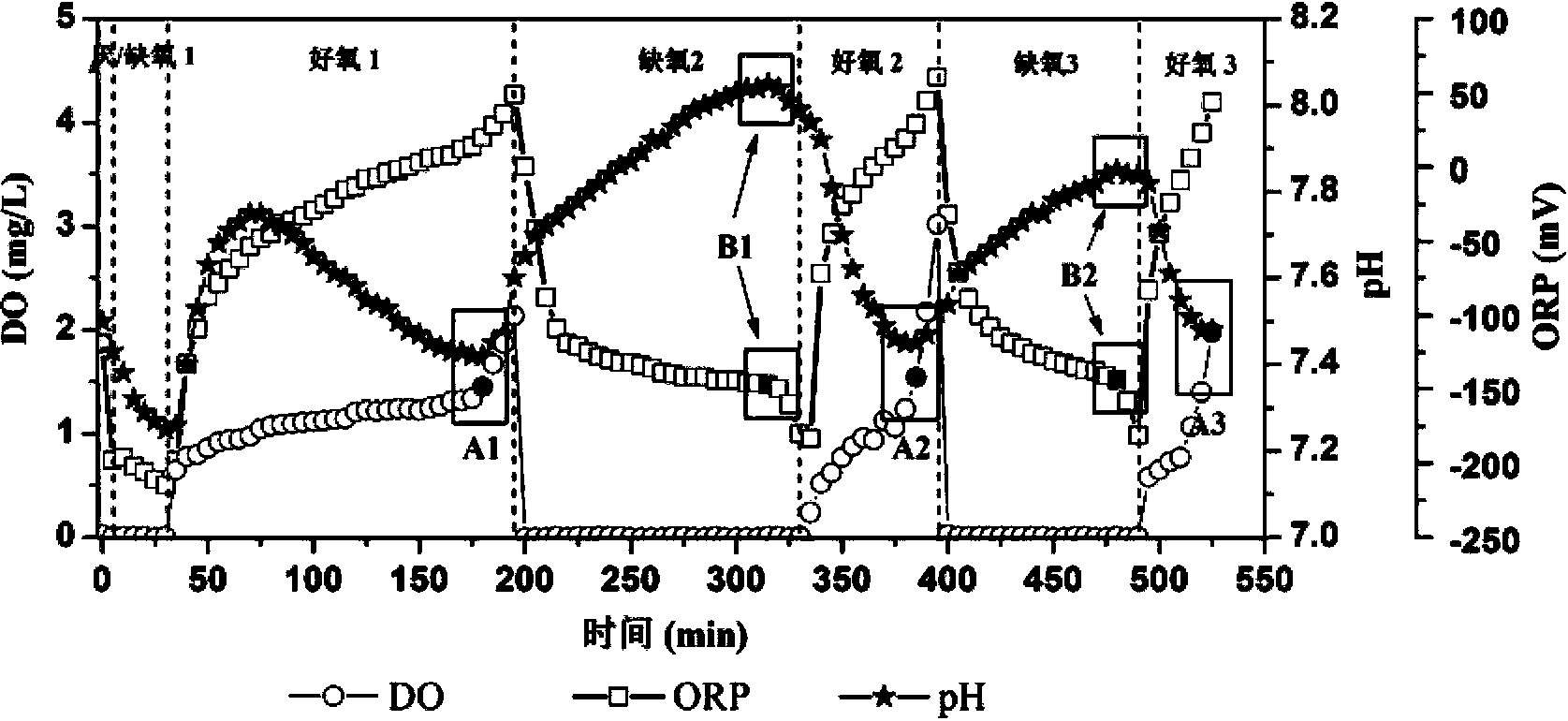 Efficient nitrogen and phosphorus removal device and method for low carbon source municipal sewage