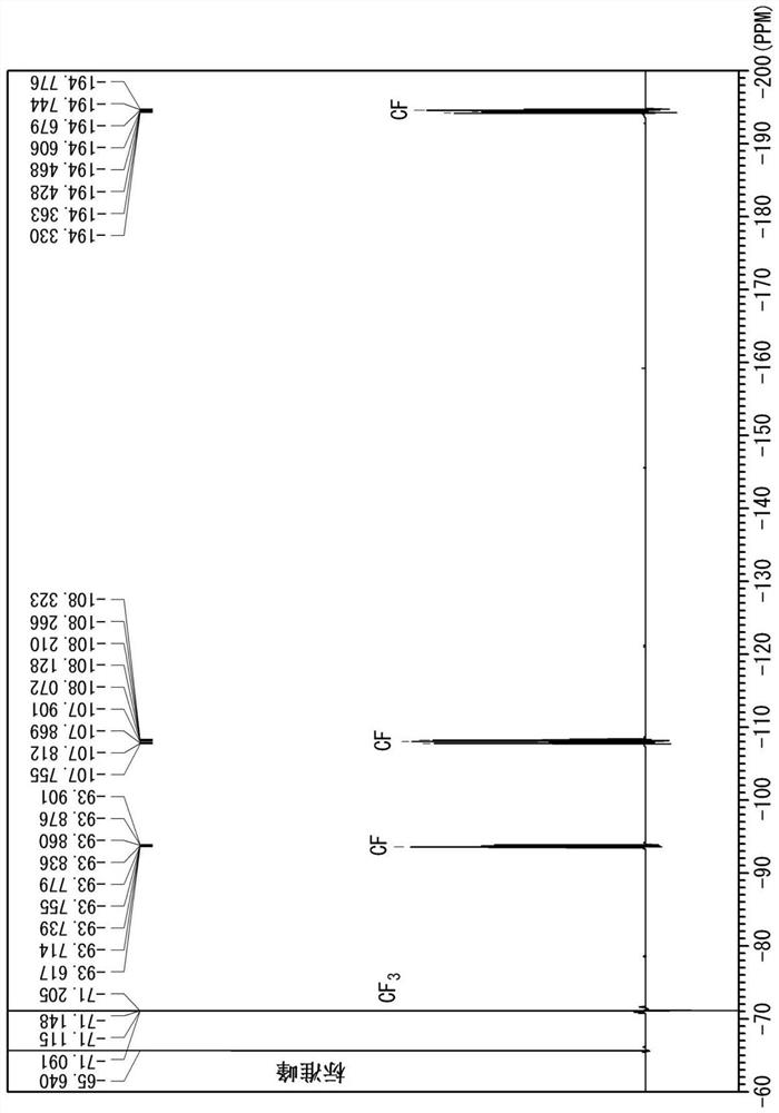 Method for separating double-bond-comprising straight-chain hydrocarbon in which all hydrogen atoms have been substituted with fluorine atoms or chlorine atoms