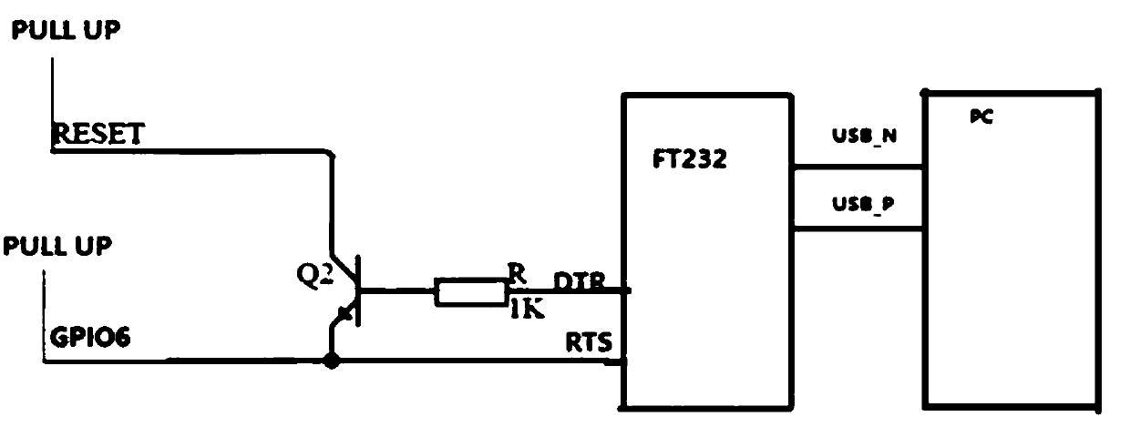 A serial port loading device and method for an embedded chip