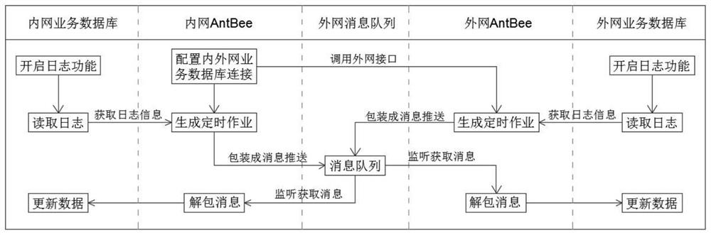 One-way network bilateral data synchronization system and method based on log analysis