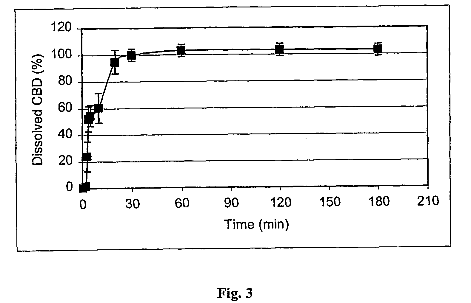 Novel natural cyclodextrin complexes