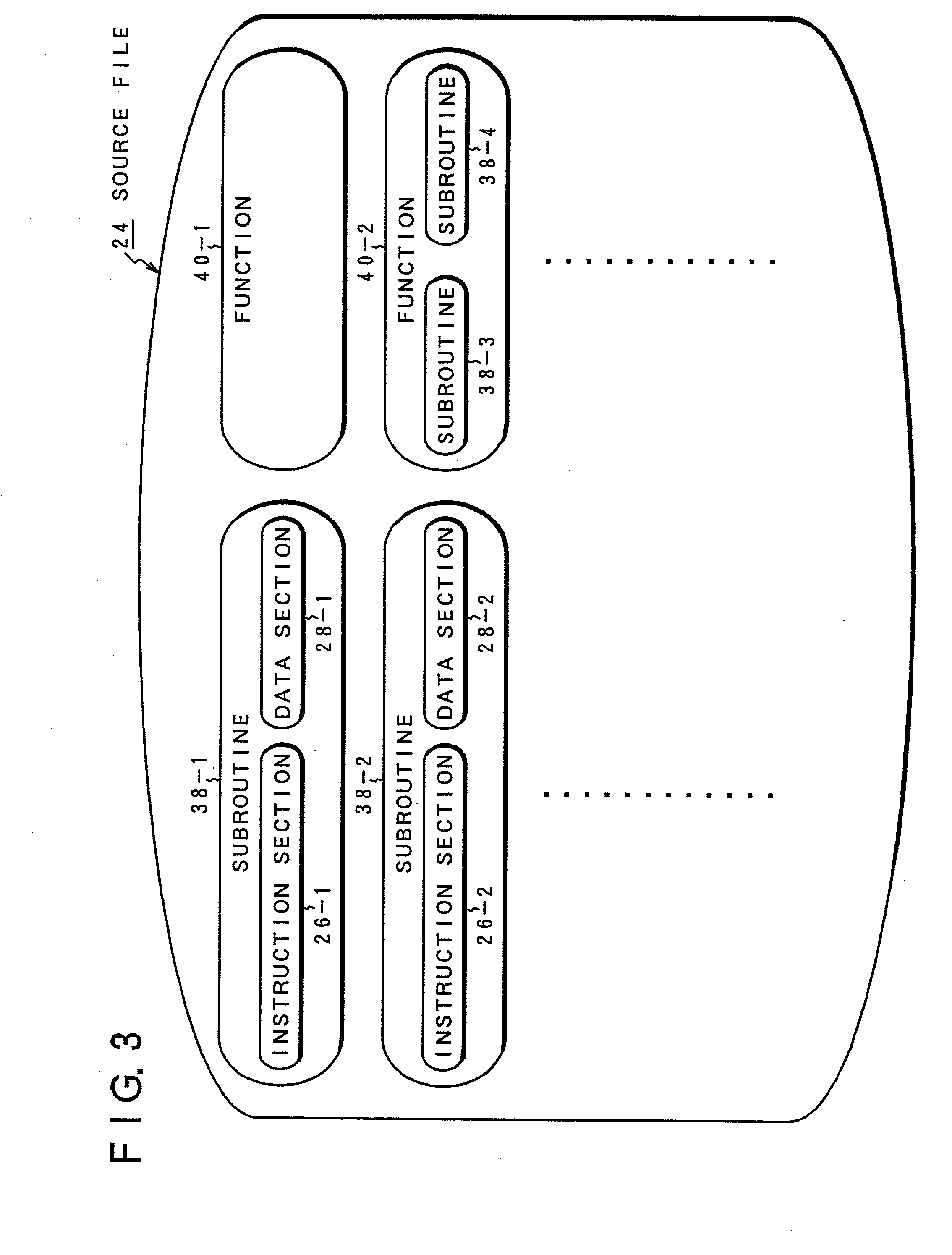 Apparatus and method for generating optimization objects