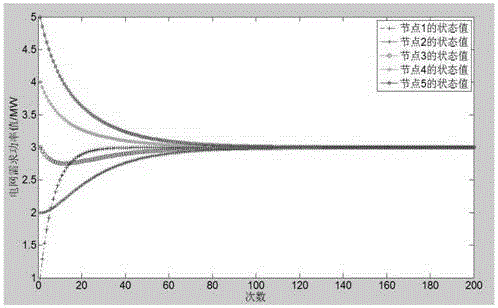 Method and system for predicting power of microgrid group