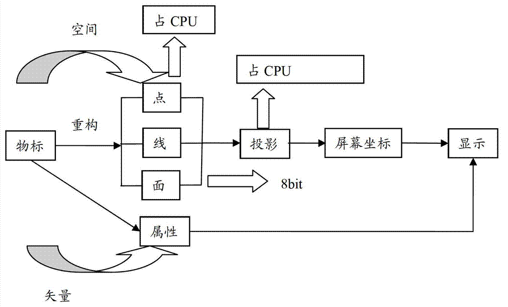 Electronic chart data conversion device and electronic chart data conversion method