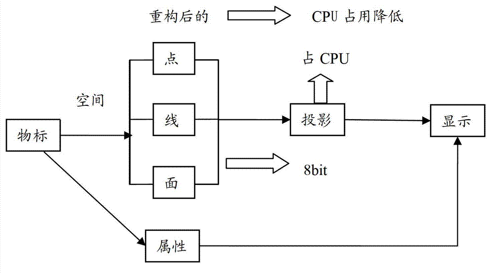 Electronic chart data conversion device and electronic chart data conversion method