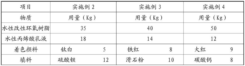 High-salt-spray-resistance and high-weather-resistance two-component water-based primer-topcoat coating and preparation method thereof